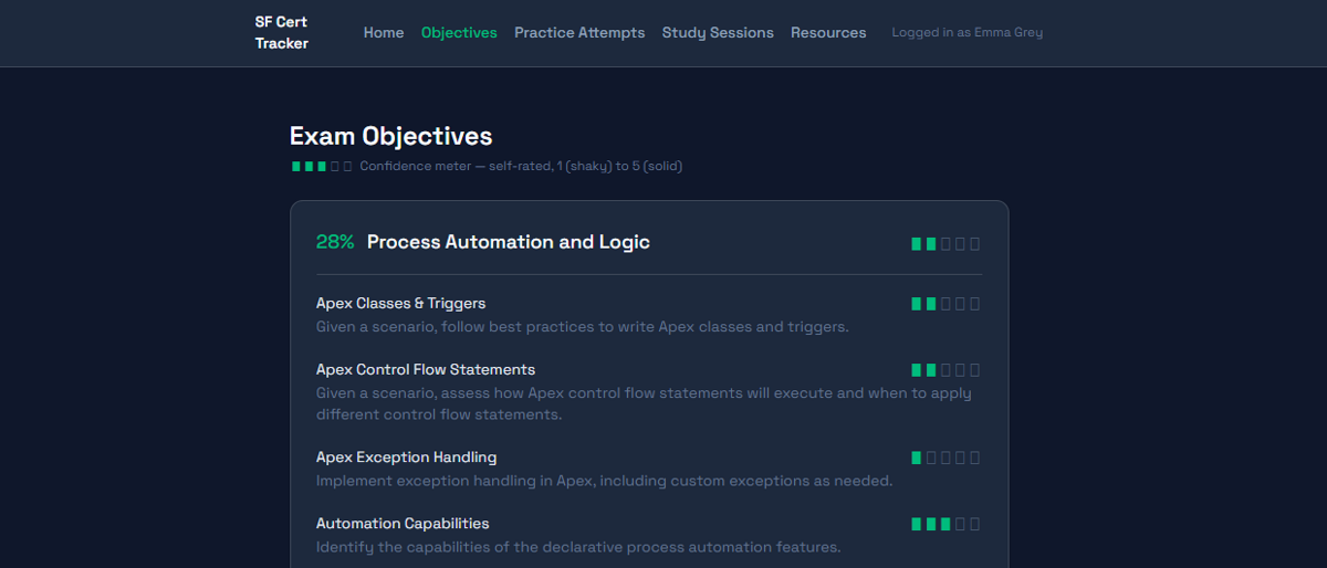 salesforce study tracker cover image